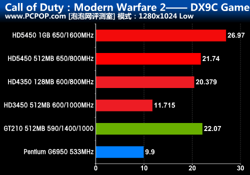 GTX1060 6G显卡：游戏性能超预期，细节流畅无压力  第6张