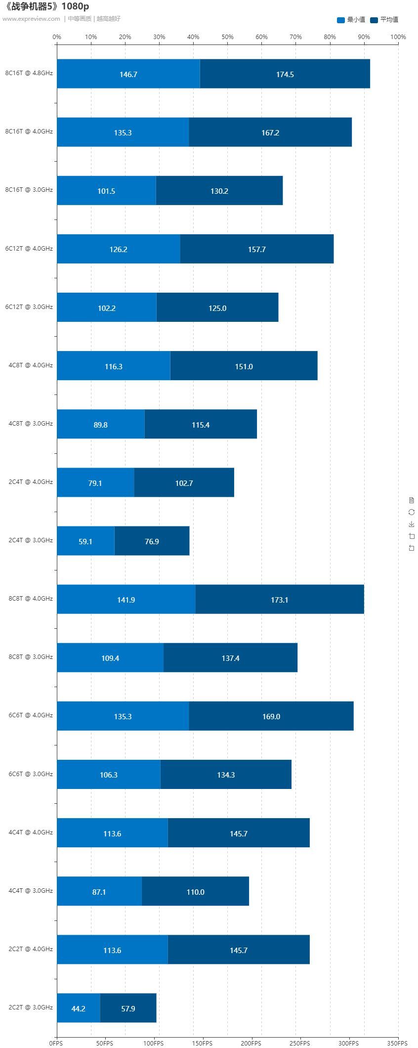 geforce和gtx的区别 Geforce vs GTX：你需要知道的四大区别