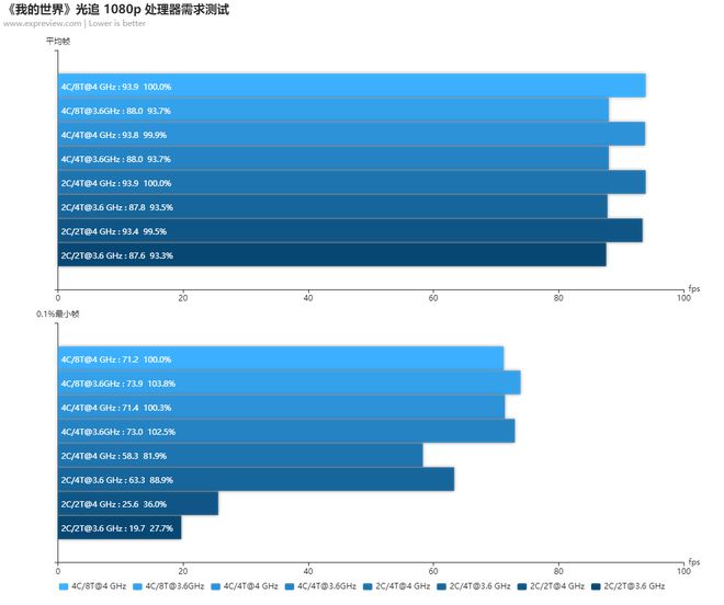 geforce和gtx的区别 Geforce vs GTX：你需要知道的四大区别  第3张