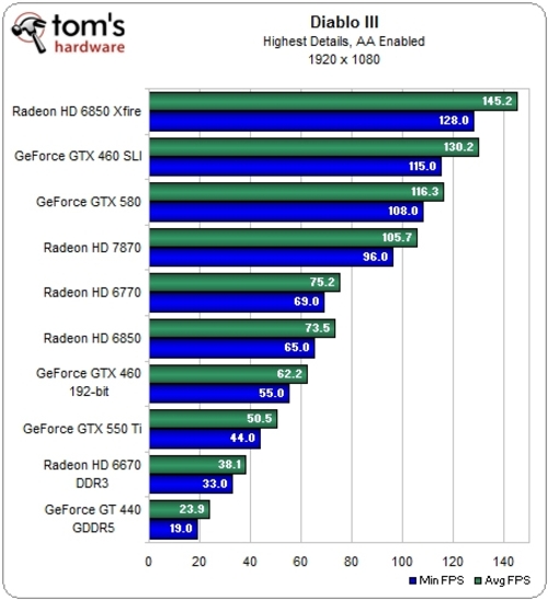 geforce和gtx的区别 Geforce vs GTX：你需要知道的四大区别  第4张