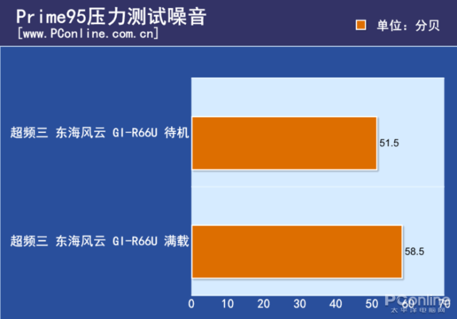 i3 6100加GTX 750Ti：游戏性能超越同类产品  第3张