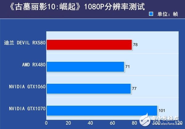 全新GTX 1060升级版：性能飙升，散热静音，多屏输出，VR畅玩  第7张