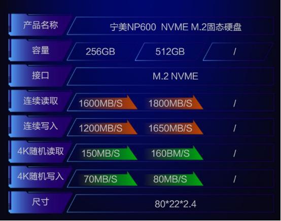 全新GTX 1060升级版：性能飙升，散热静音，多屏输出，VR畅玩  第9张