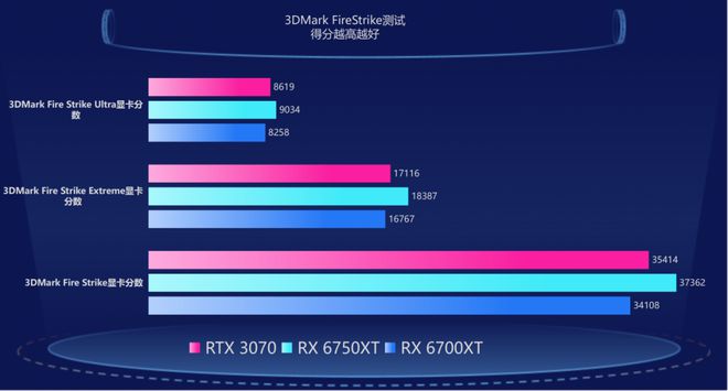 全新GTX 1060升级版：性能飙升，散热静音，多屏输出，VR畅玩  第10张