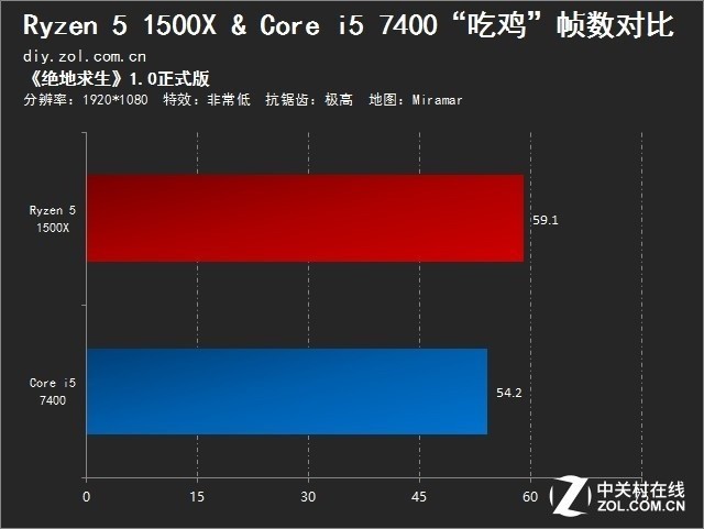 240FPS！GTX帧数突破，游戏操作更精准  第4张