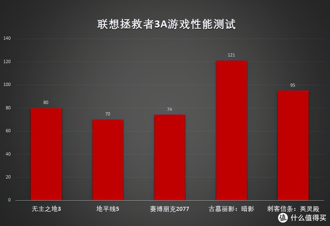 240FPS！GTX帧数突破，游戏操作更精准  第6张