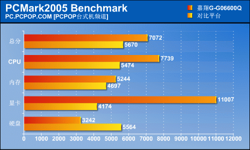 全新GTX 1050 Ti Ti震撼登场！7大卓越特点引领显卡革命  第4张