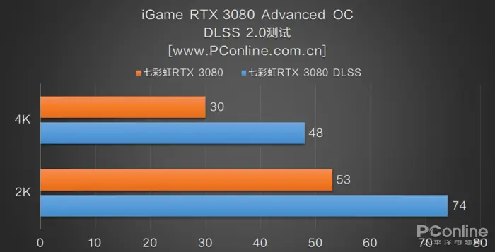 GTX 660超频，让游戏画质更上一层楼  第2张