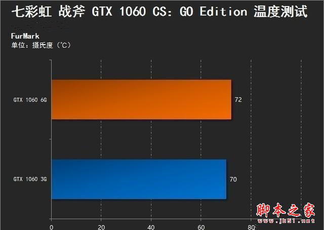 GTX 1070显卡：性能狂魔还是能耗怪兽？揭秘真相  第4张