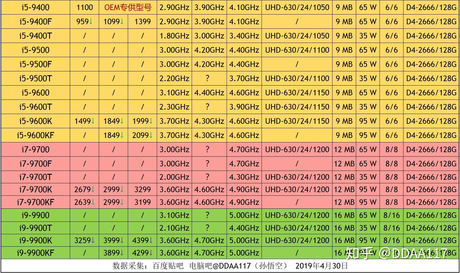 GTX 750与GTX 750TI：性能价格对比，哪款更值得购买？  第2张