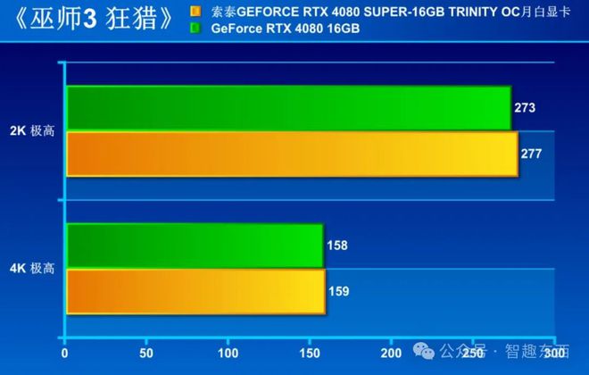 GTX 750与GTX 750TI：性能价格对比，哪款更值得购买？  第4张