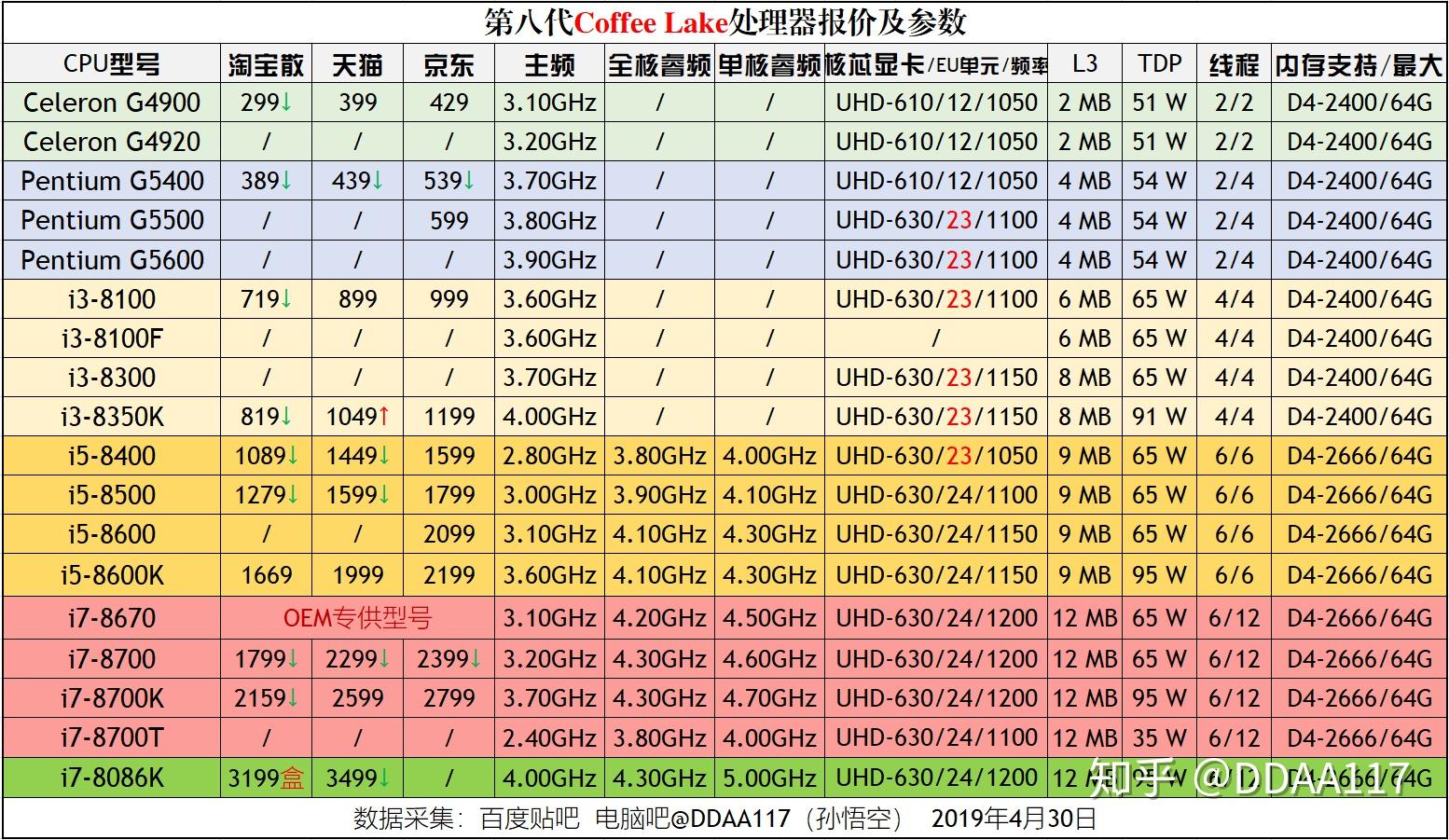 GTX 750与GTX 750TI：性能价格对比，哪款更值得购买？  第5张