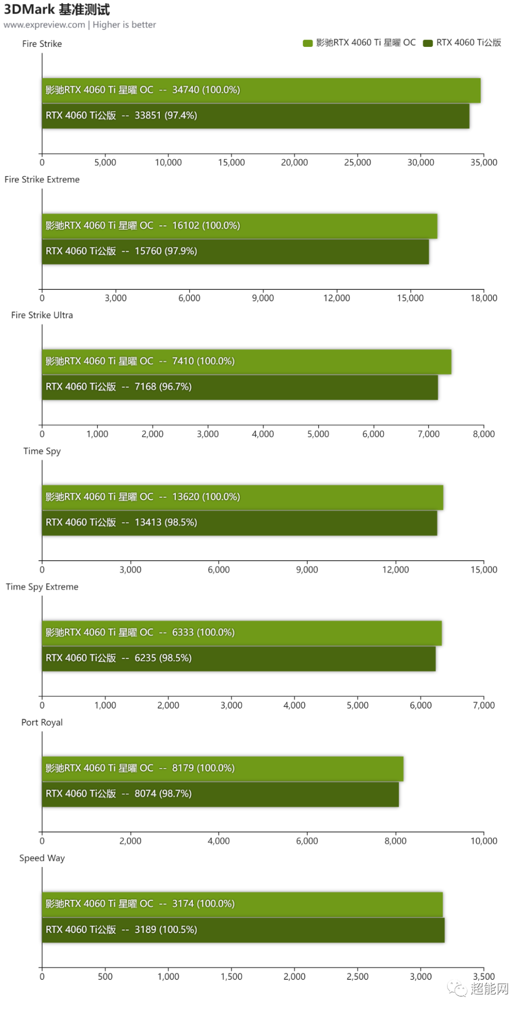 影驰GTX 750 Ti：游戏利器还是能源节约王？  第3张