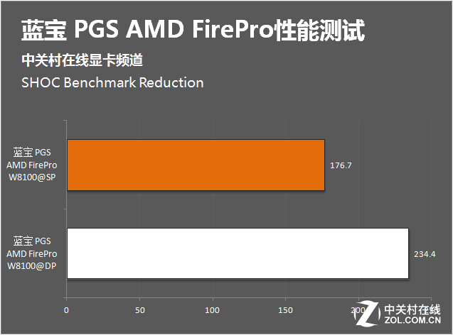 GTX970震撼实测：VR新利器还是过时显卡？  第3张