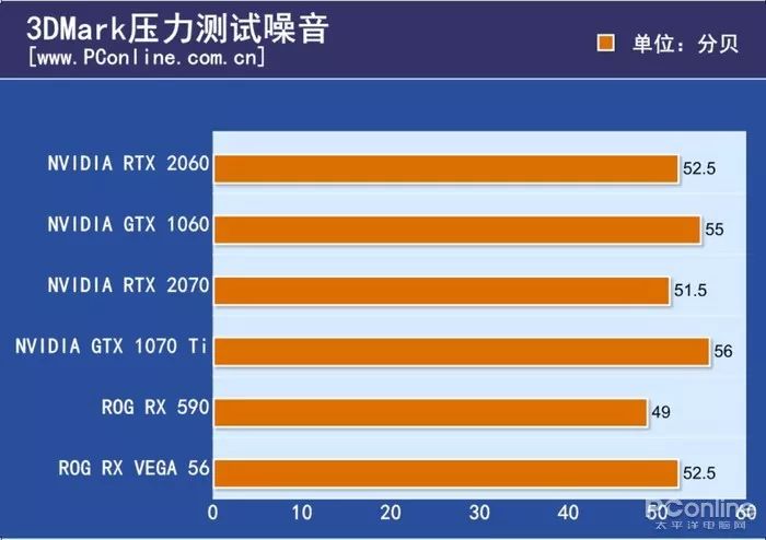 GTX 760显卡：性能巅峰与能耗困局，谁来解救游戏玩家？  第2张