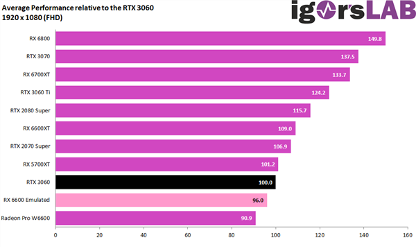 GTX1660显卡：性能飞跃！功耗之争引关注  第5张