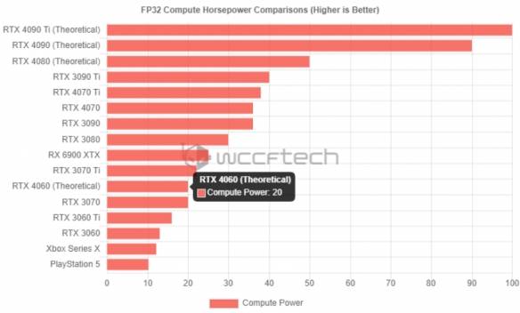 GTX1660显卡：性能飞跃！功耗之争引关注  第7张