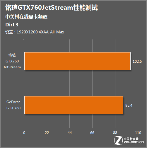 揭秘非公版GTX 970：性能对比、超频悬念，选购攻略大揭秘  第2张