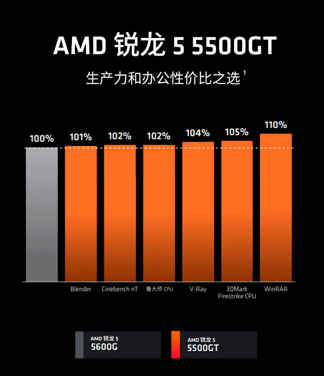 揭秘非公版GTX 970：性能对比、超频悬念，选购攻略大揭秘  第5张