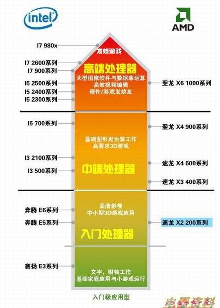 GTX1080显卡额定电压：调节技巧大揭秘