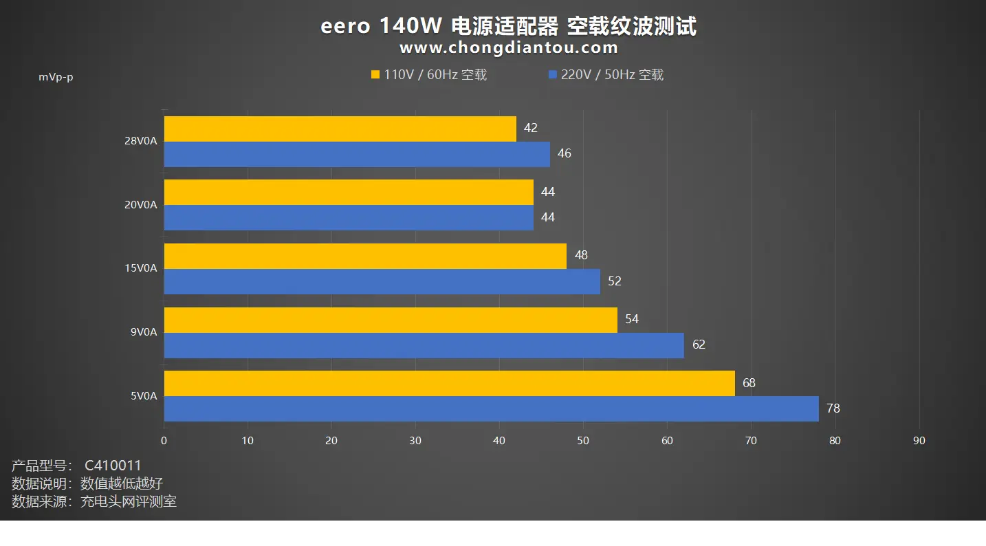 GTX 680待机功耗揭秘：省电神器还是能耗巨头？  第2张