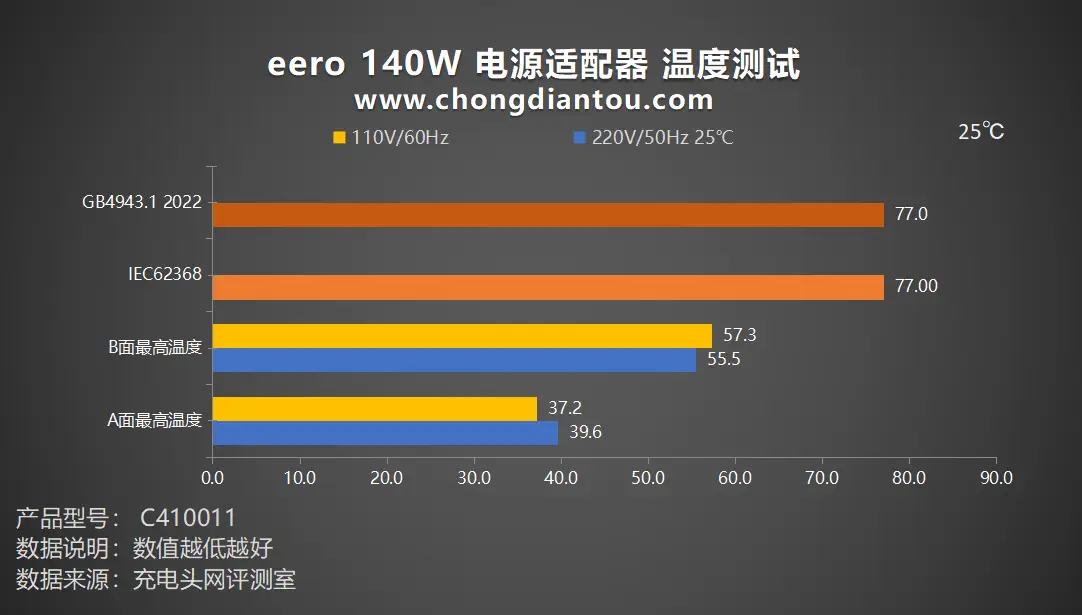 GTX 680待机功耗揭秘：省电神器还是能耗巨头？  第3张