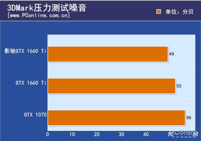 揭秘GTX 480满载温度：究竟是稳如泰山还是火热如炙炎？  第7张