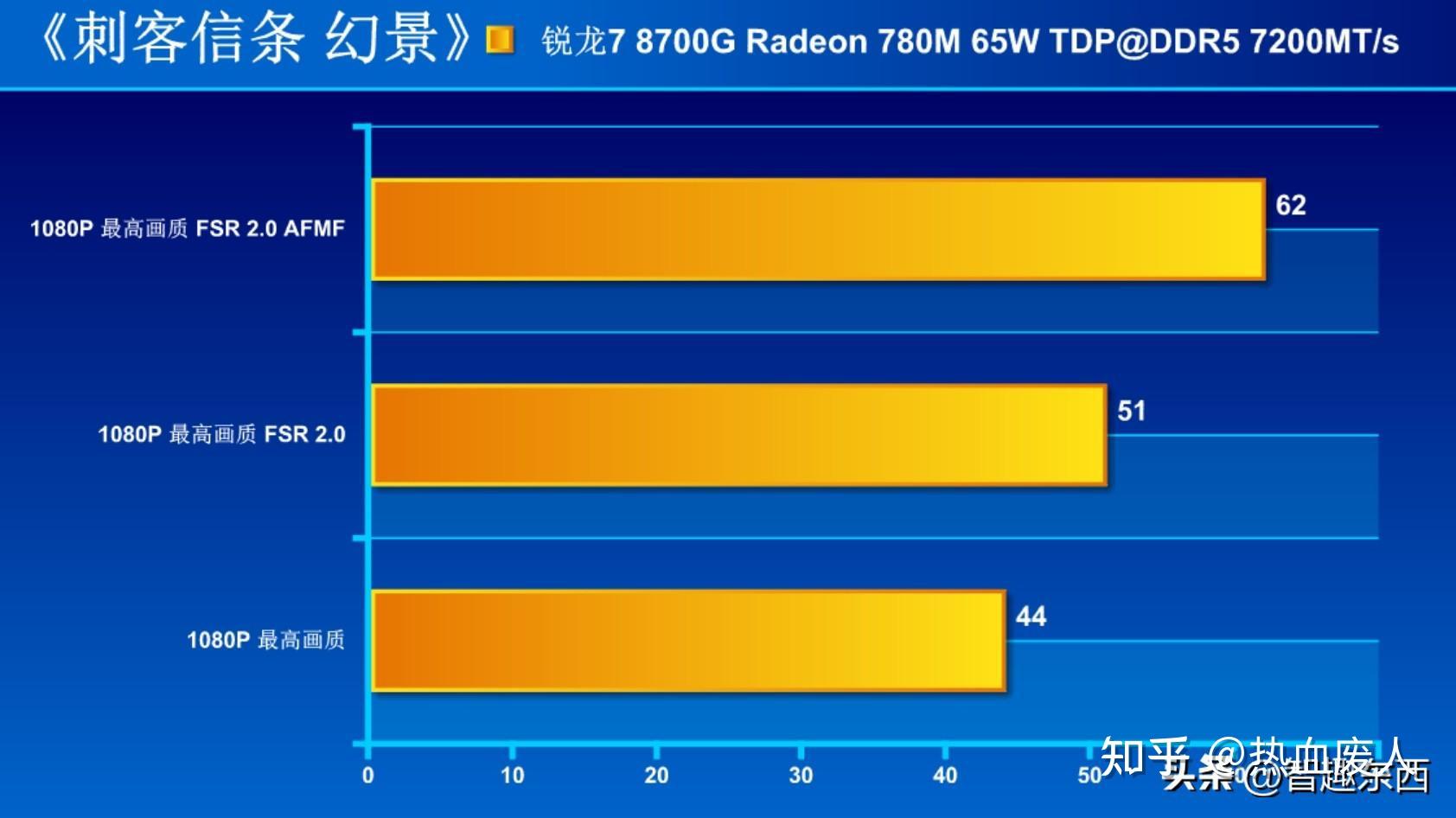 GTX 960显卡揭秘：巫师2画质对比大揭秘