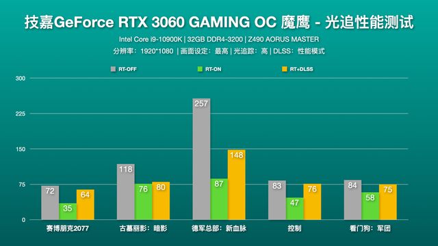 中等预算必备！技嘉GTX960显卡解锁游戏新境界