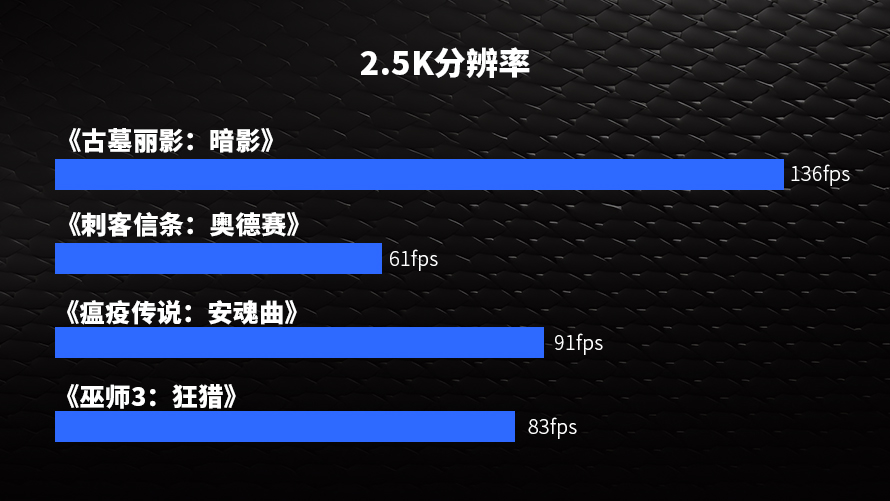 NVIDIA GTX 970 PLUS：性能暴涨！游戏画面更顺畅，散热更给力  第2张