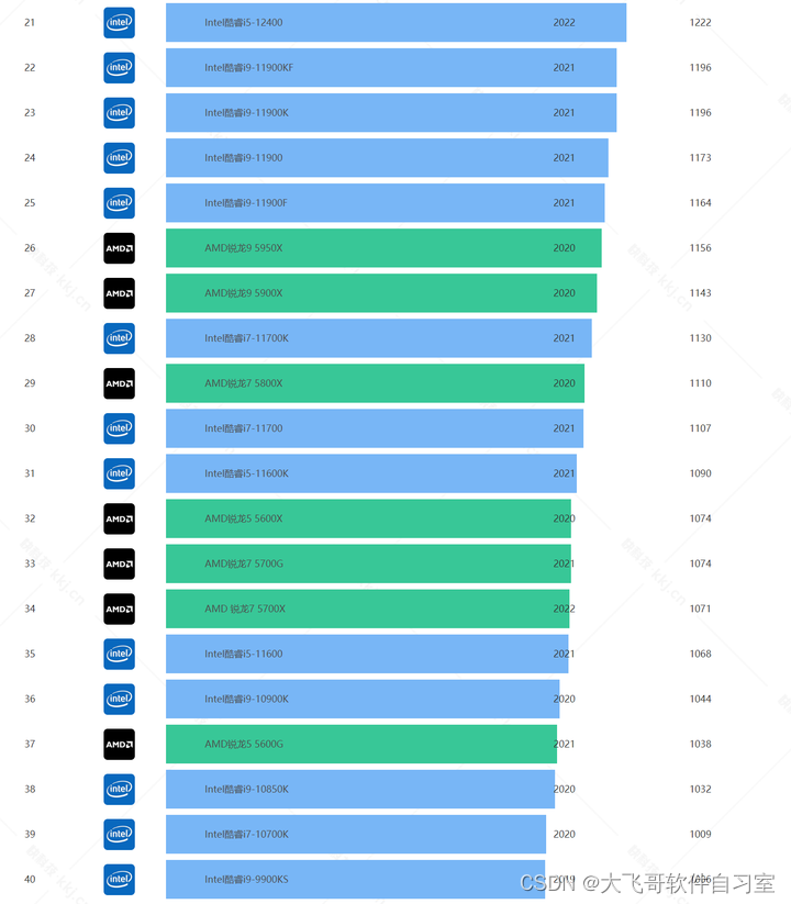 gtx titan x和titanxp 究竟谁更胜一筹？GTX Titan X vs. XP，性能对比揭秘  第6张