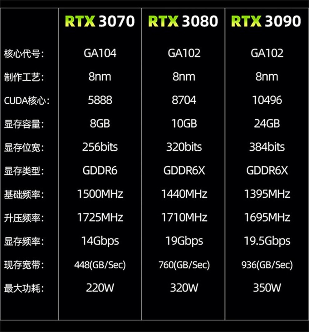 GTX 580：究竟是显卡界的王者还是过气老将？  第7张