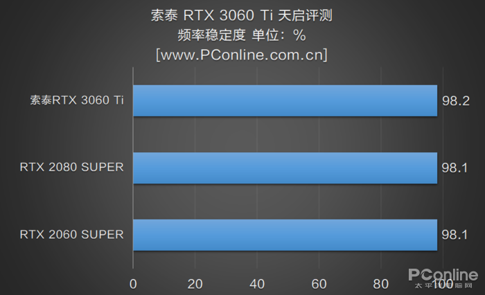 GTX 1060揭秘：功耗墙真相大揭露  第2张