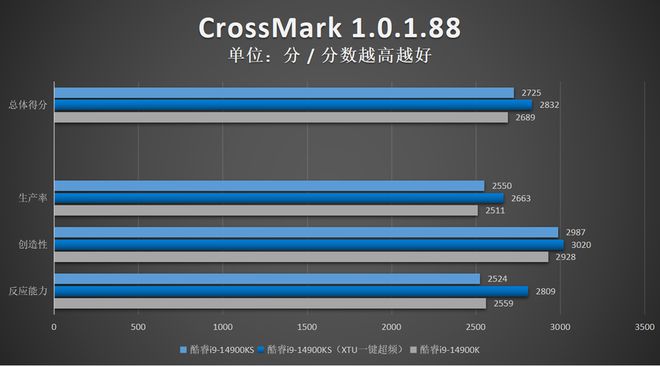 gtx970显存超频 揭秘GTX970超频秘籍：轻松释放潜能，游戏体验再升级