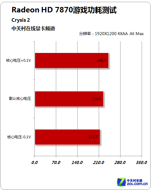 GTX 1060功耗揭秘：性能关键！系统稳定必备  第2张