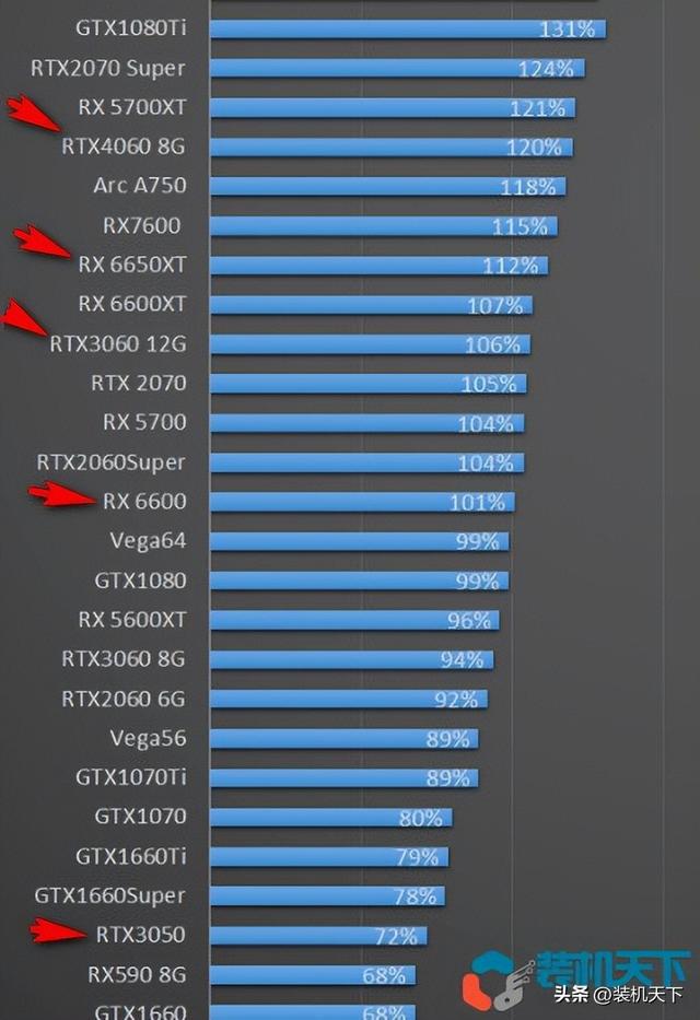 GTX660 vs GTX640：性能大PK，究竟谁是市场宠儿？  第5张