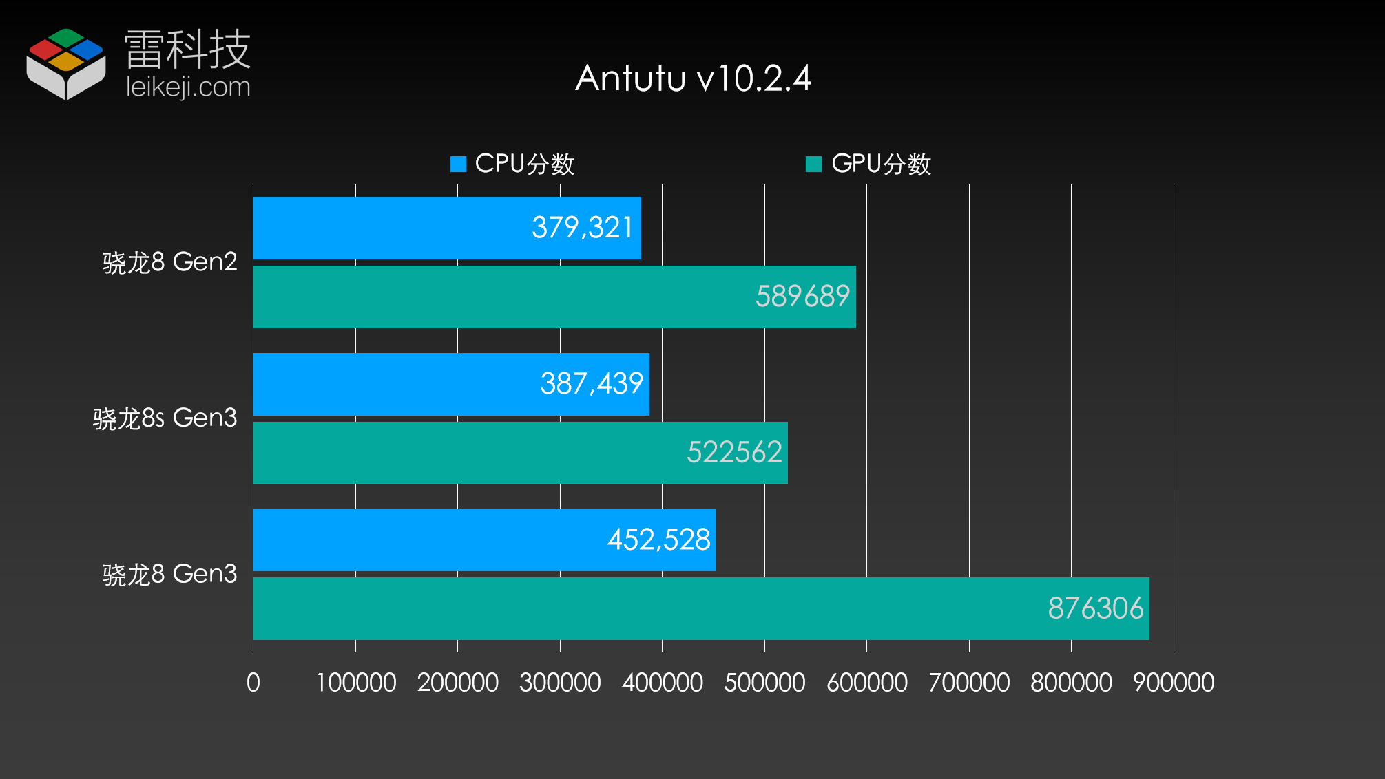 gtx1080 浮点性能 GTX 1080：定点算力之王，深度学习利器  第8张