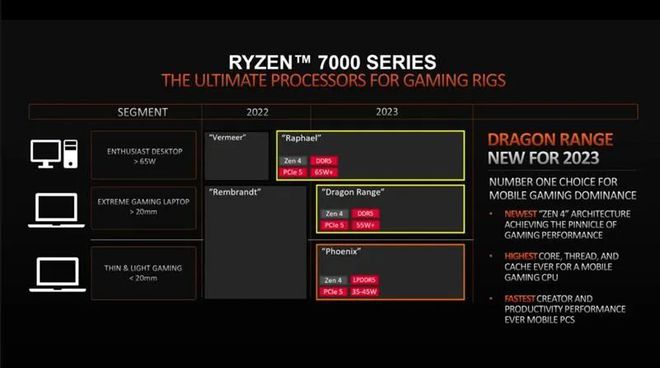 京东爆款GTX 1080：性能超群，畅销不停  第8张