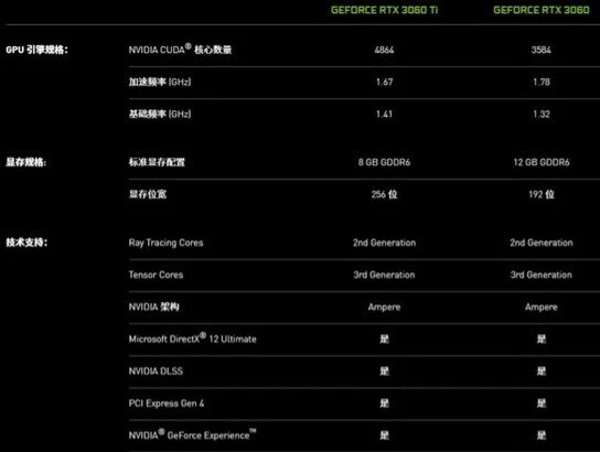 3GB还是6GB？GTX1060显卡选购指南  第1张