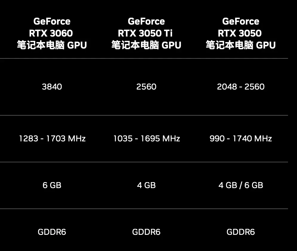 3GB还是6GB？GTX1060显卡选购指南  第6张