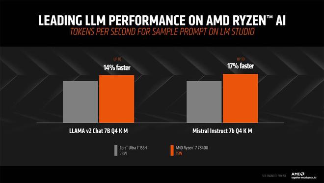 NVIDIA GTX 1060：游戏性能大揭秘  第7张