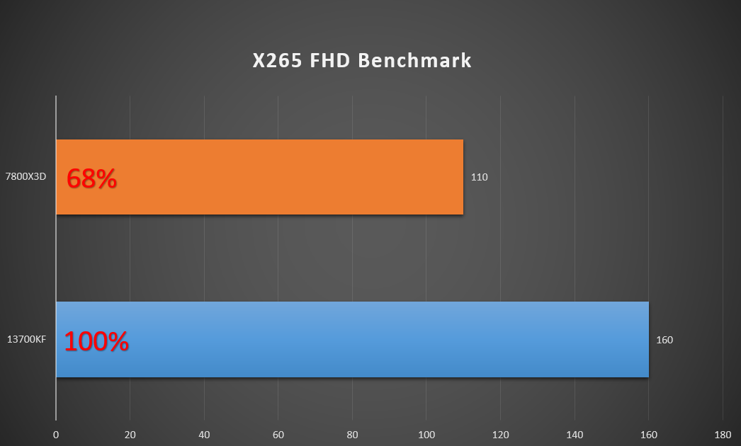 NVIDIA GTX 1060：游戏性能大揭秘  第9张