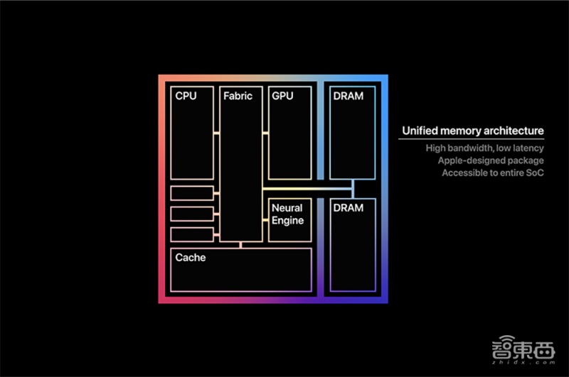 NVIDIA GTX 970：电脑发烧友的最爱  第5张