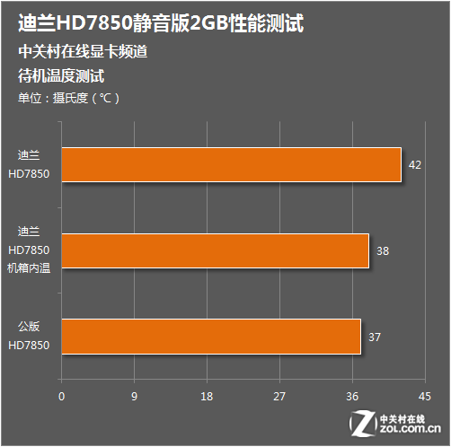 GTX550显卡散热新玩法：风扇调控大揭秘  第3张