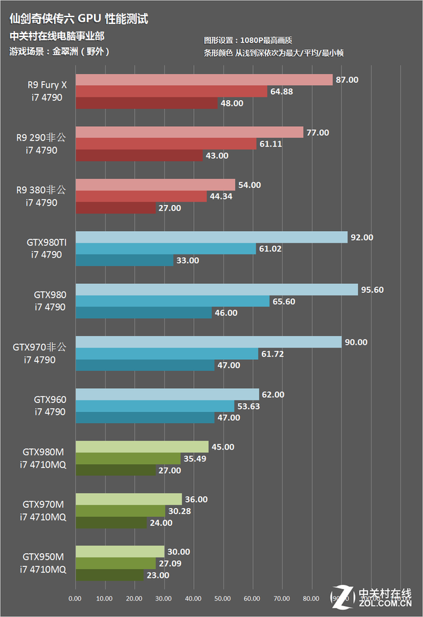 GTX750：游戏必备神器，性能强悍价格实惠，你绝对不能错过  第2张