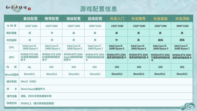 GTX750：游戏必备神器，性能强悍价格实惠，你绝对不能错过  第3张