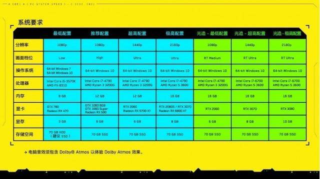 GTX750：游戏必备神器，性能强悍价格实惠，你绝对不能错过  第6张