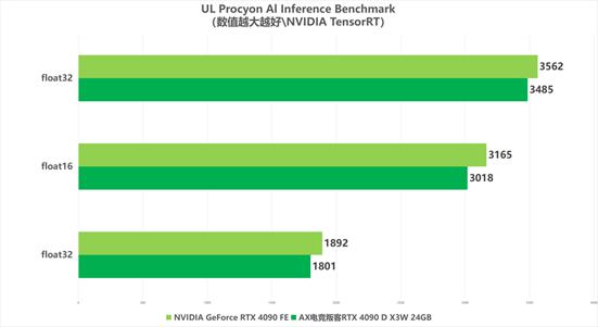 GTX 1060：游戏爱好者的最佳选择，不止于游戏  第8张