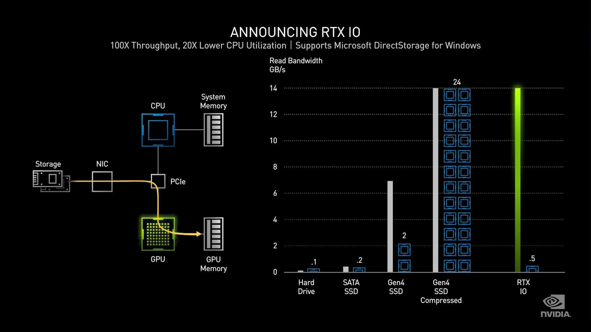 GTX 960：游戏爱好者的理想装备  第6张