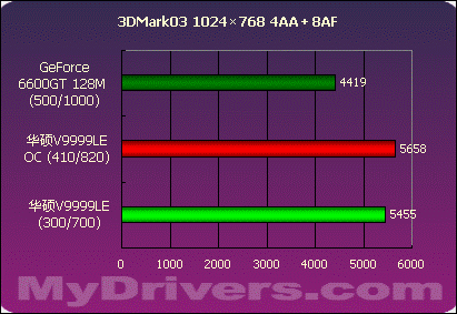 NVIDIA GTX780超频攻略：硬核技巧揭秘  第8张